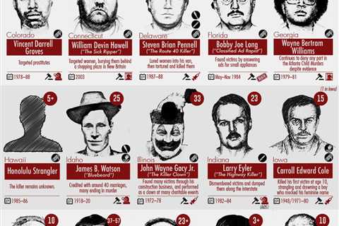 Infographic: The Deadliest Serial Killers in America & The World