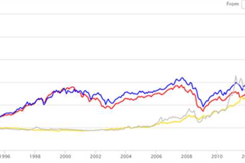 How to Invest in Vanguard Gold IRA Mutual Funds