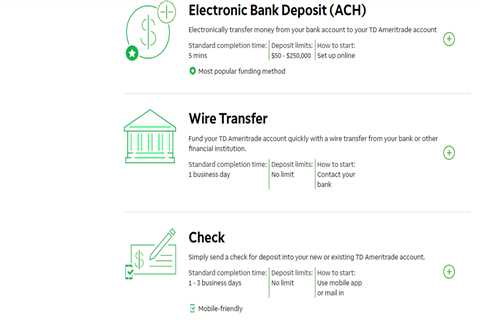 How to Invest in Gold Through a Gold IRA Through TD Ameritrade