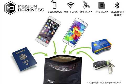 What Is a Faraday Bag – Device Shielding