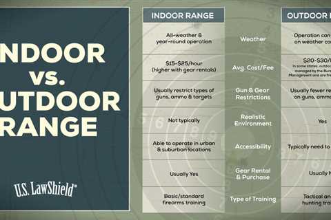 Indoor vs. Outdoor Gun Range: Which Is Right for You?