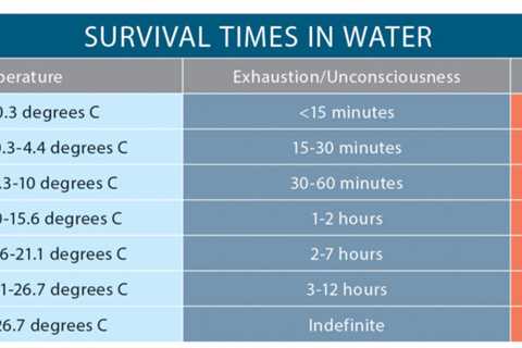 Cold Water Safety: Avoid Common Mistakes in Freezing Temperatures