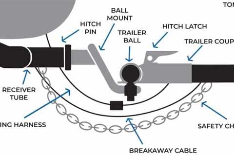 How to Hook Up a Travel Trailer